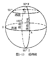 二、经线与经度 - 图1