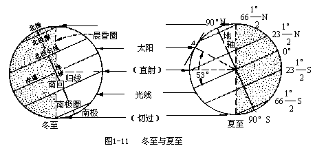 二、地球的公转 - 图5