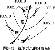 二、锋与天气 - 图2