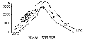 表 3-8 风力等级 - 图5