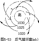 三、气旋和反气旋 - 图4