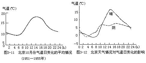 二、气温 - 图1