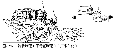 三、地质构造及其地貌表现 - 图12