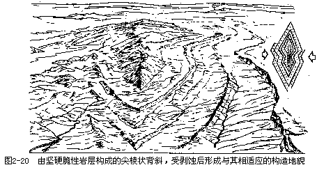 三、地质构造及其地貌表现 - 图7