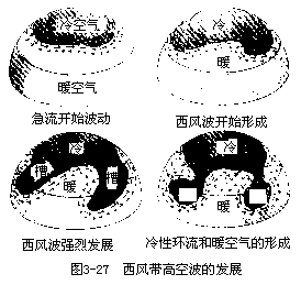 表 3-8 风力等级 - 图2