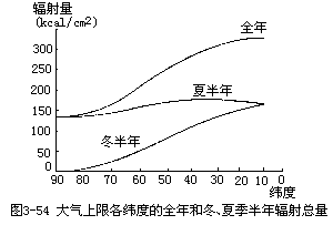 四、气候 - 图1