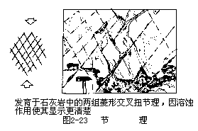 三、地质构造及其地貌表现 - 图10