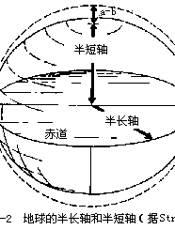 自然地理学