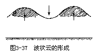 表 3-12 云的分类 - 图2