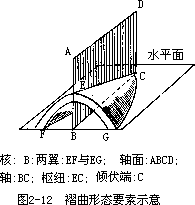 三、地质构造及其地貌表现 - 图5