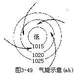 三、气旋和反气旋 - 图1