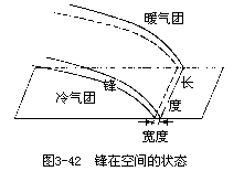 二、锋与天气 - 图1