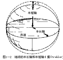 一、地球的形状及其地理意义 - 图2