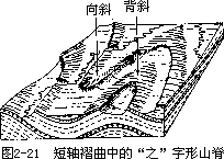 三、地质构造及其地貌表现 - 图8