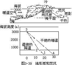 四、大气降水 - 图2