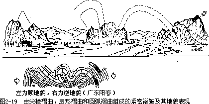 三、地质构造及其地貌表现 - 图6