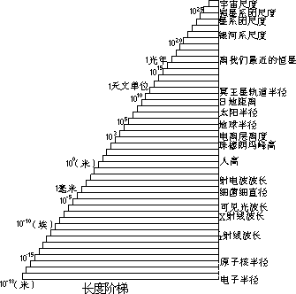 实验数据的处理 2 - 图31