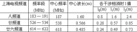 2πfL - 图33