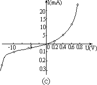 晶体二极管的伏安特性曲线 316 - 图2