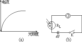 329 半导体的光敏特性 - 图1