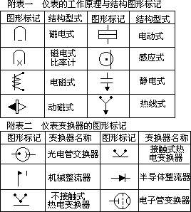 实验数据的处理 2 - 图86