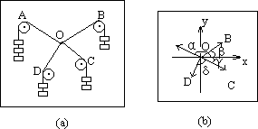 多个共点力的合成 - 图1