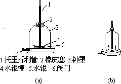 水银柱的高度与外界气压的关系 - 图1