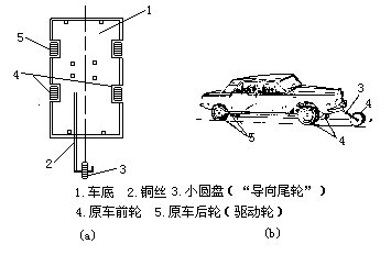 离心现象 - 图1