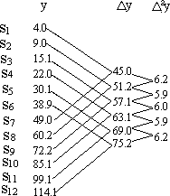 研究物体的运动规律 53 - 图4