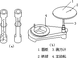 验证向心力公式 85 - 图3