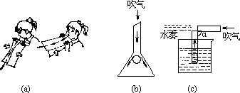 气体压强与流速的关系 - 图1