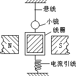 实验数据的处理 2 - 图100