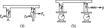 46 一般刚体平衡的条件 - 图4