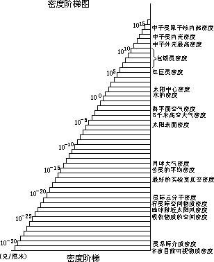 实验数据的处理 2 - 图63