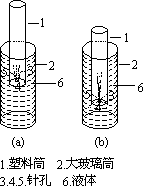 液体内部的压强 19 - 图1