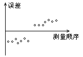 三 实验的有利条件和最佳条件 - 图65