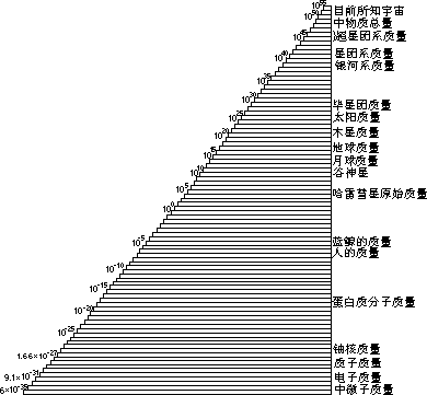 实验数据的处理 2 - 图51