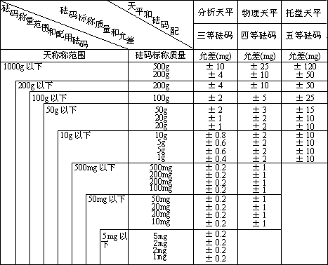 实验数据的处理 2 - 图55