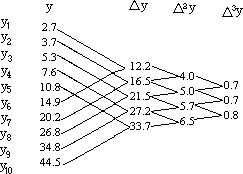 实验数据的处理 2 - 图23