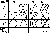 九 交流电学量的测量 - 图6