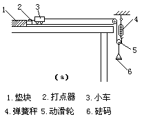 验证动能定理 97 - 图1