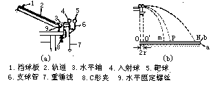 一维碰撞中的动量守恒 71 - 图5