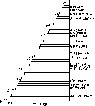 实验数据的处理 2 - 图57