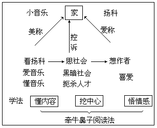 五、教学过程 - 图4