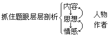 五、教学过程 - 图3