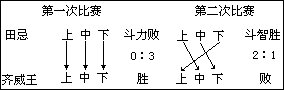 三、第二课时教学设计 - 图3