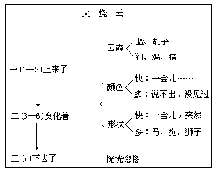 四、教学时间 - 图1