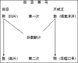 六、教学过程 - 图3