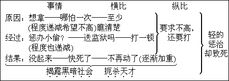 五、教学过程 - 图2