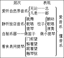 五、教学过程 - 图1